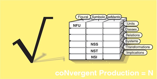 Convergent Production Details